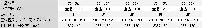 (j)ز SCϵ