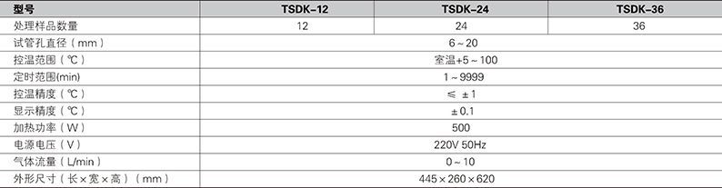水浴氮吹仪 TSDK